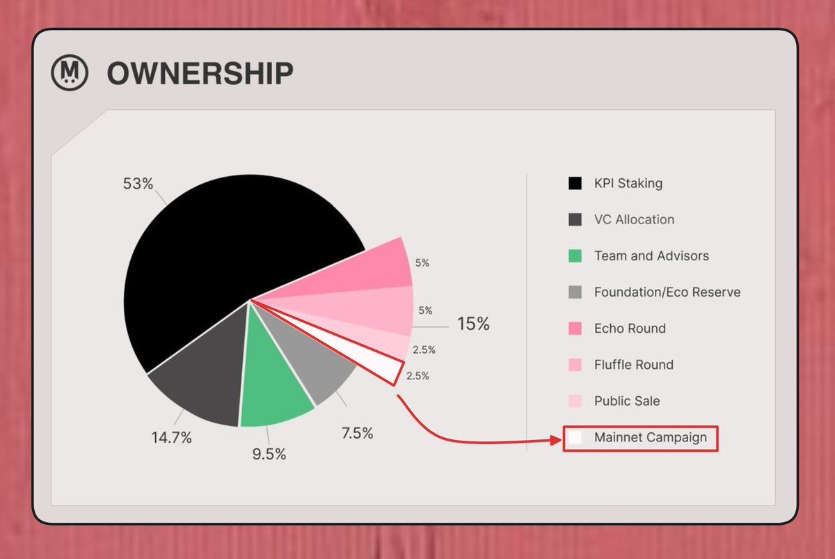 As TGE Approaches, a Guide to Navigating the MegaETH Ecosystem DeFi