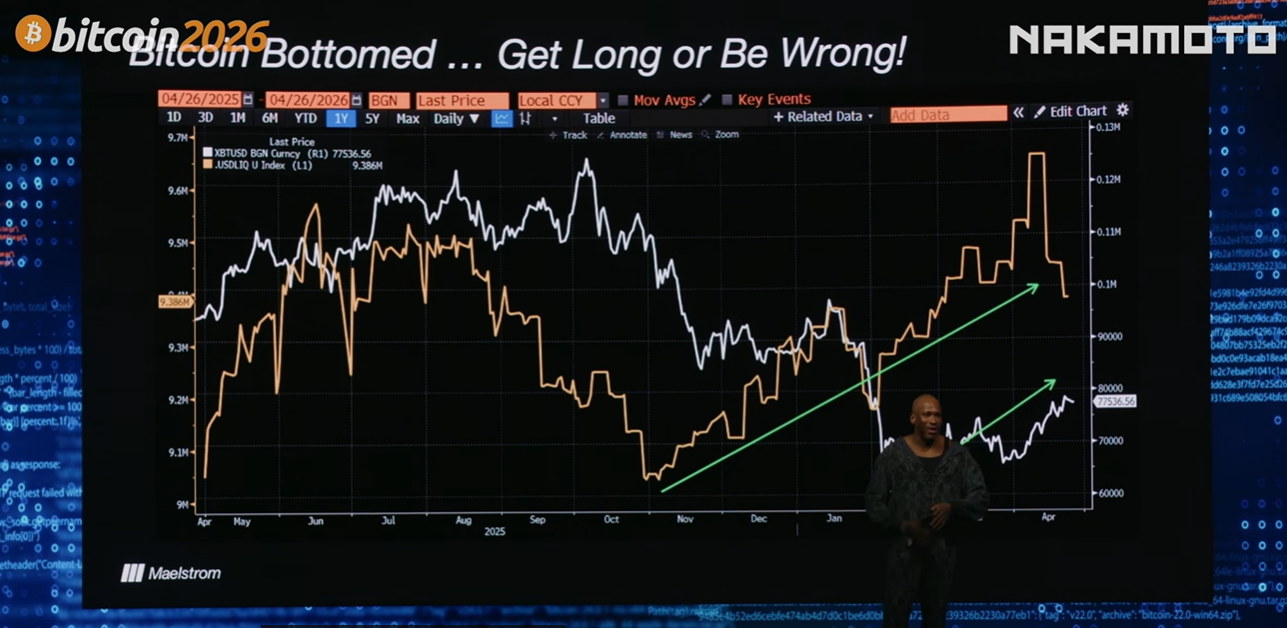 Arthur Hayes' Latest Speech: From AI Deflation to Wartime Inflation, Bullish on Bitcoin Reaching 5,000 by Year-End