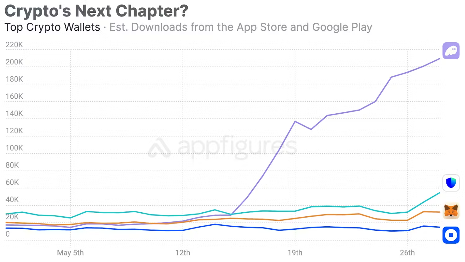 MetaMask co-founder leaves, leaving behind a little fox packed into an IPO prospectus