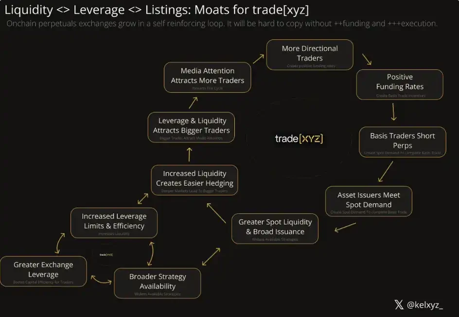Trade.xyz Pricing the World? On-Chain Markets Are Becoming the Market Itself