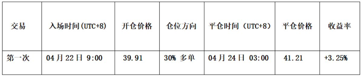 Two key battles are being fought simultaneously, as BTC and HYPE approach a critical directional decision.