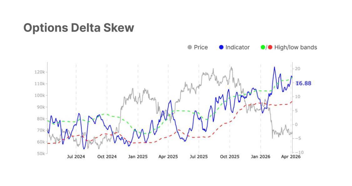Bitcoin Returns to ,000, Has the Market Priced in the Worst?