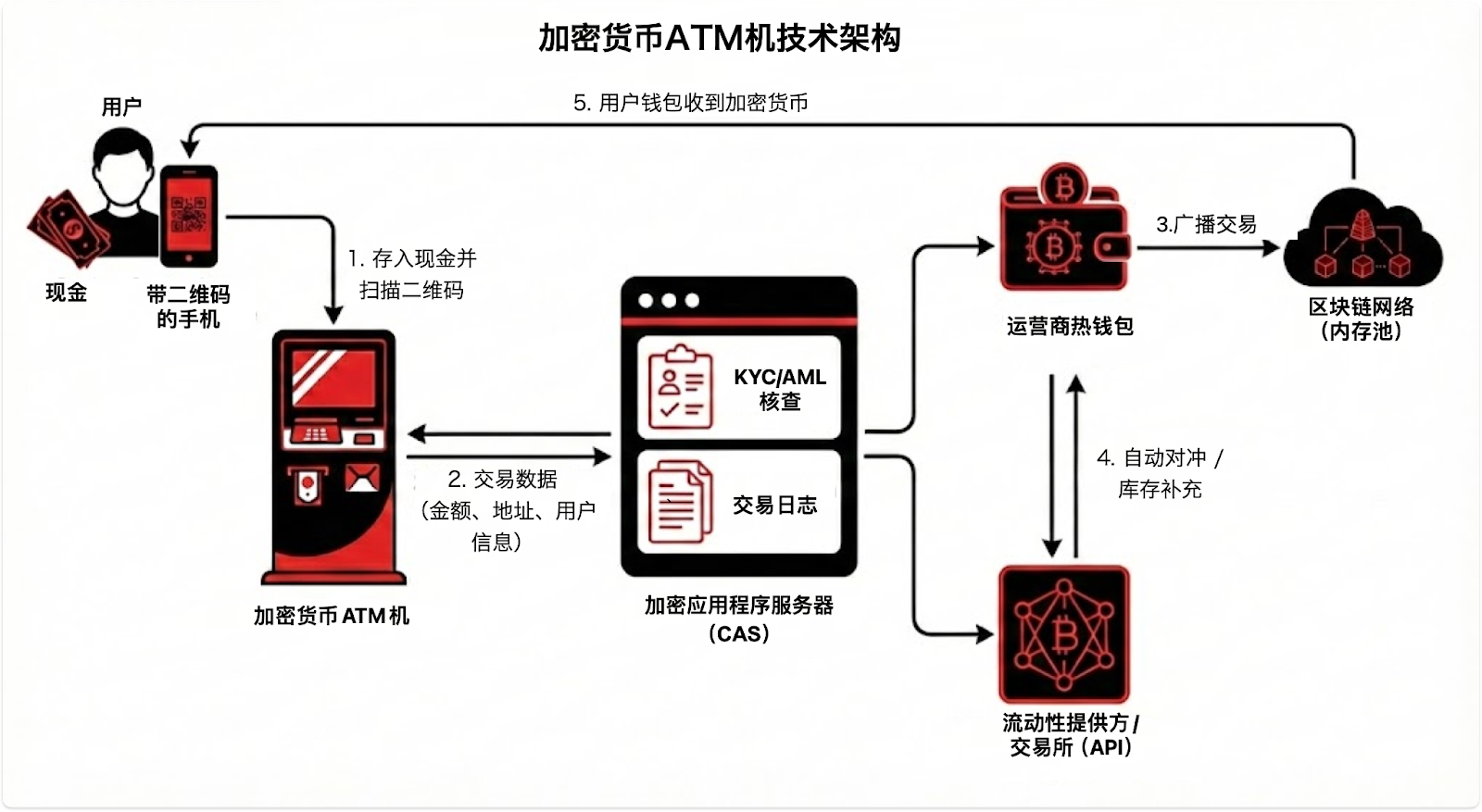 CertiK Releases Cryptocurrency ATM Fraud Report: Losses Reach 0 Million, AI Scams and Cross-Border Money Laundering Emerge as Major Threats