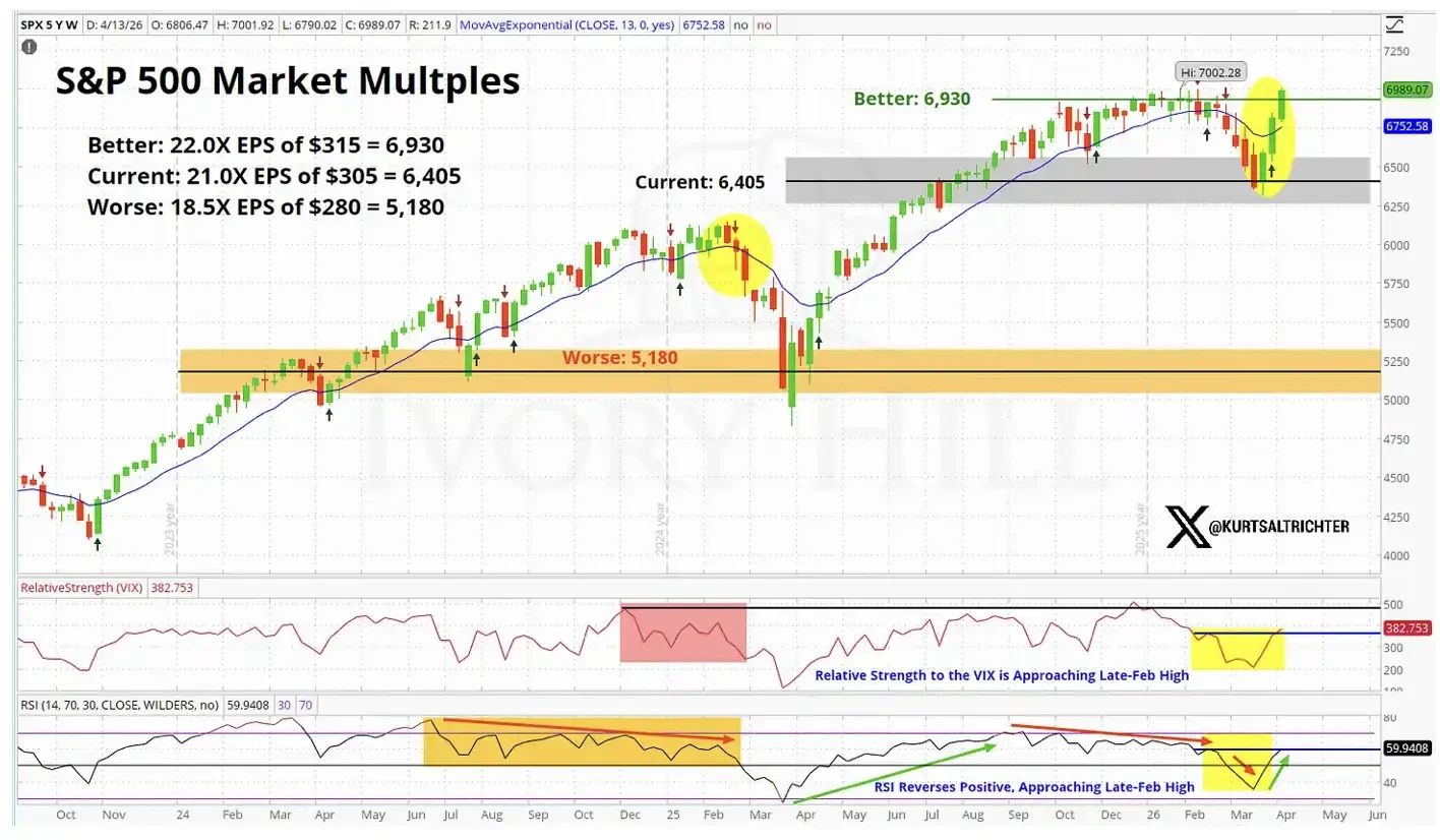 Amid Stock Market Highs, Bonds and Crude Oil Still Cast 