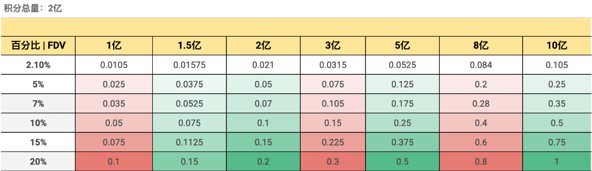 Genius Airdrop Details: 70% Deduction for Immediate Claim at TGE, or Lock for One Year to Receive Full Amount