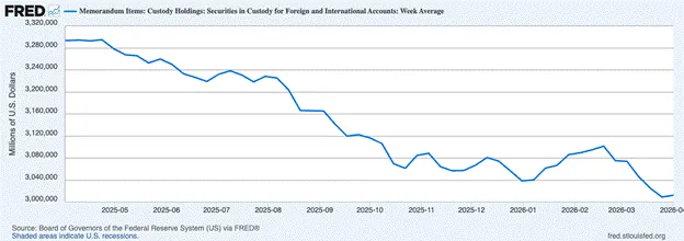 Arthur Hayes: Nearly Zero Trading in Q1, AI Unemployment Wave and Iran War Keep Me on the Sidelines