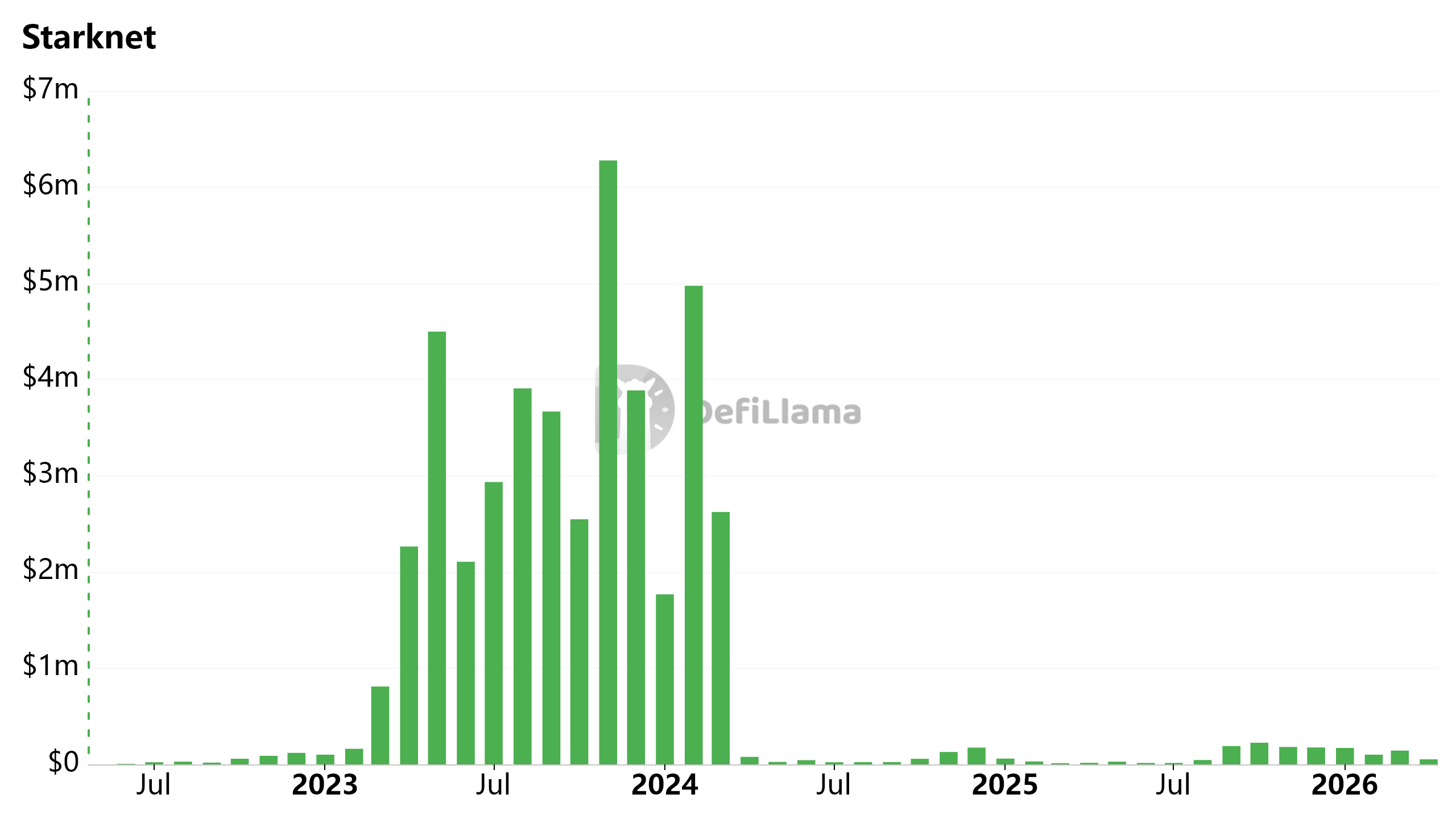 StarkWare Makes Drastic Cuts to Survive, L2's 