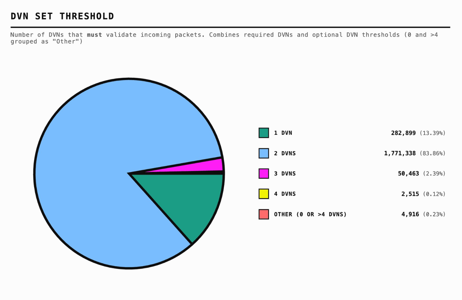 From the Kelp DAO Incident to Verifiable UI: Why a 