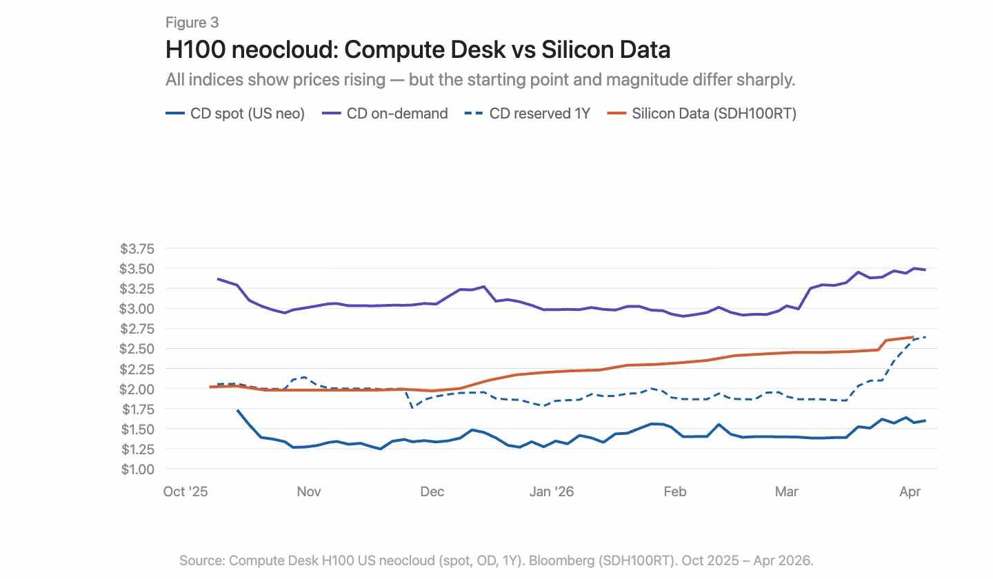 GPU Pricing: A Free-for-All Without a Referee