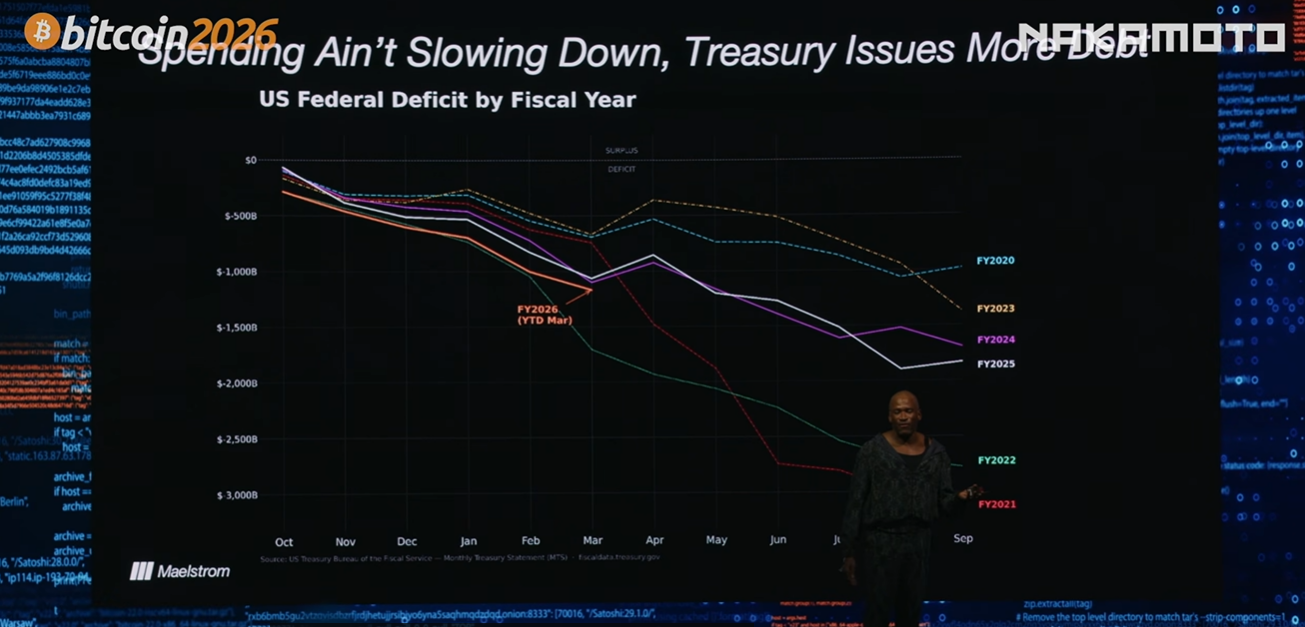 Arthur Hayes' Latest Speech: From AI Deflation to Wartime Inflation, Bullish on Bitcoin Reaching 5,000 by Year-End
