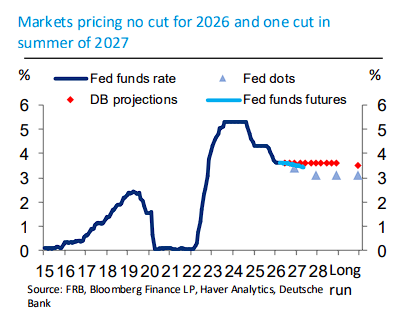 Will the Fed Still Cut Rates? Tonight's Data Is Crucial