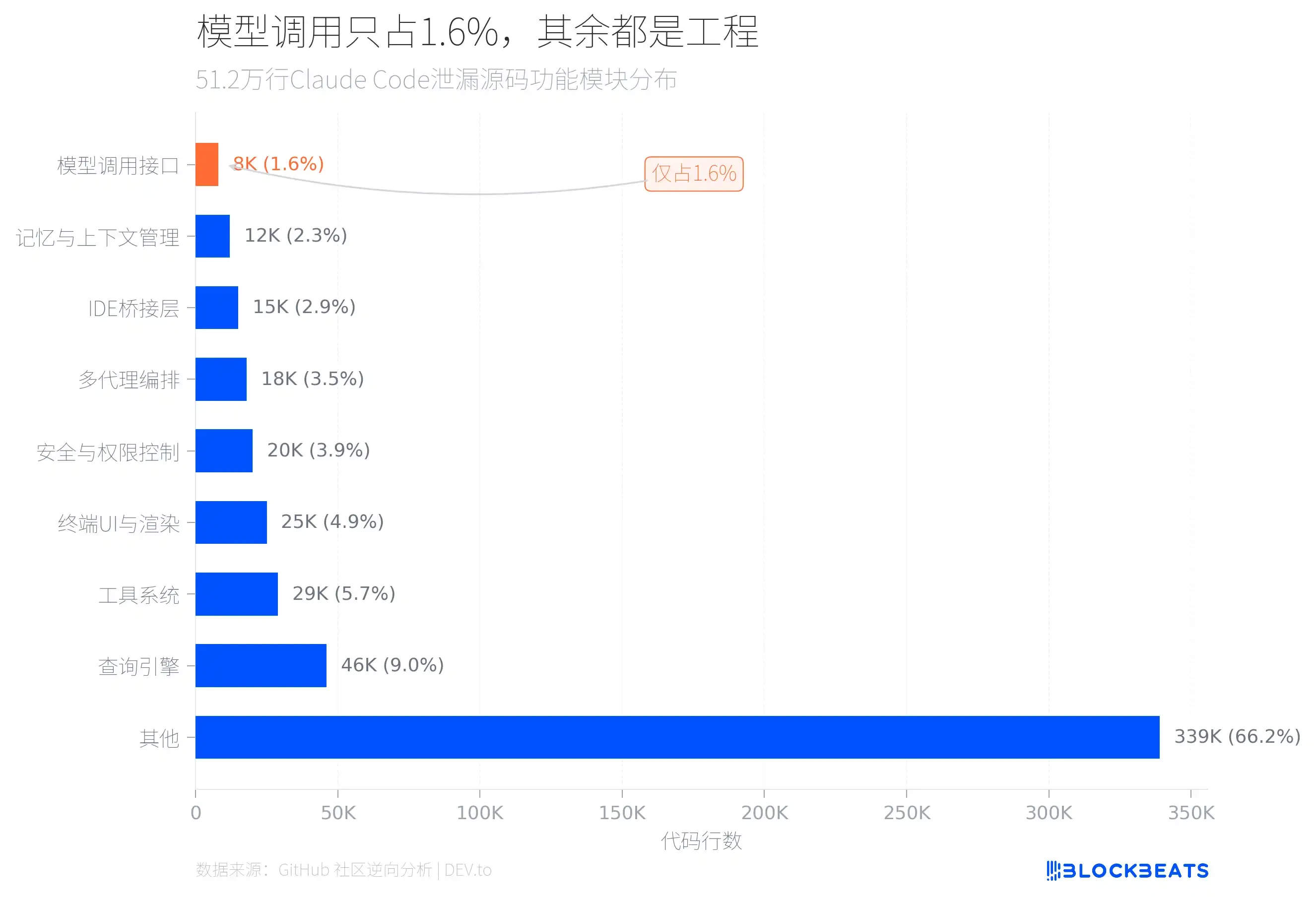 Weekly Editor's Picks (0328-0403)