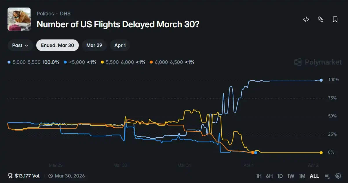 The belligerent Trump has forgotten the Americans who waited in line for hours at the airportThe Shutdown Game Between the Two Parties