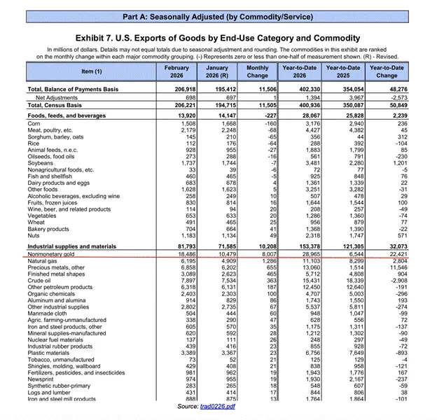 Arthur Hayes: Nearly Zero Trading in Q1, AI Unemployment Wave and Iran War Keep Me on the Sidelines