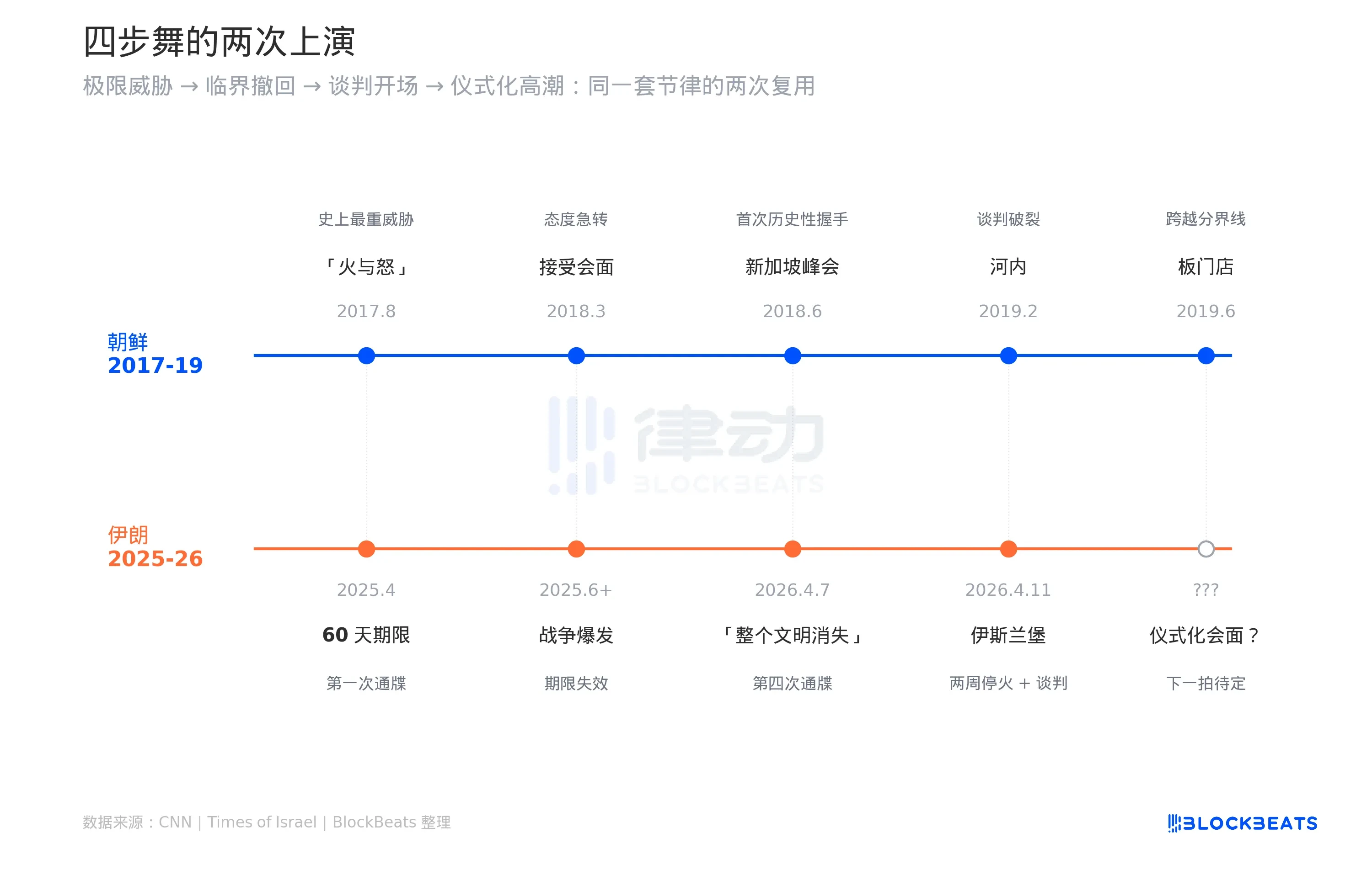 Don't Bomb Oil Fields, Just Bomb the K-Line: Trump's Threat Economics