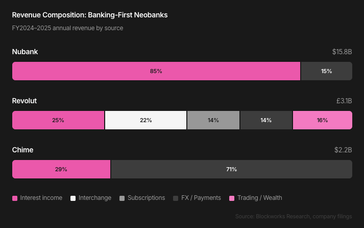 The Endgame of Crypto Neo-Banks: Licenses, Stablecoins, and Super Apps—Who Will Prevail?