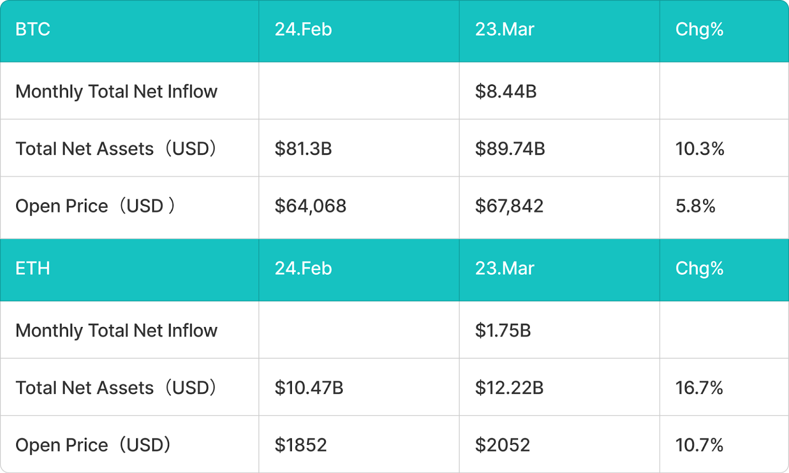BitMart VIP Insights: March Crypto Market Review and Hotspot Analysis