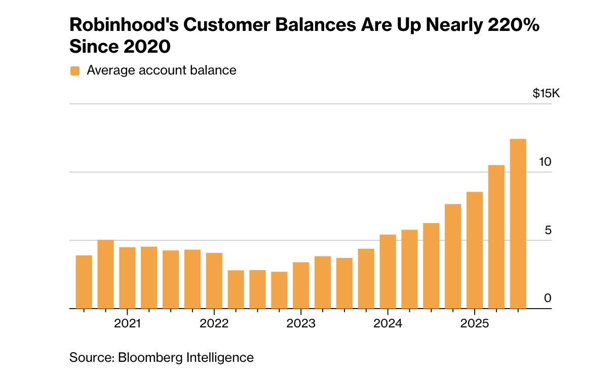 Anti-Wall Street Robinhoods Start Serving the Wealthy