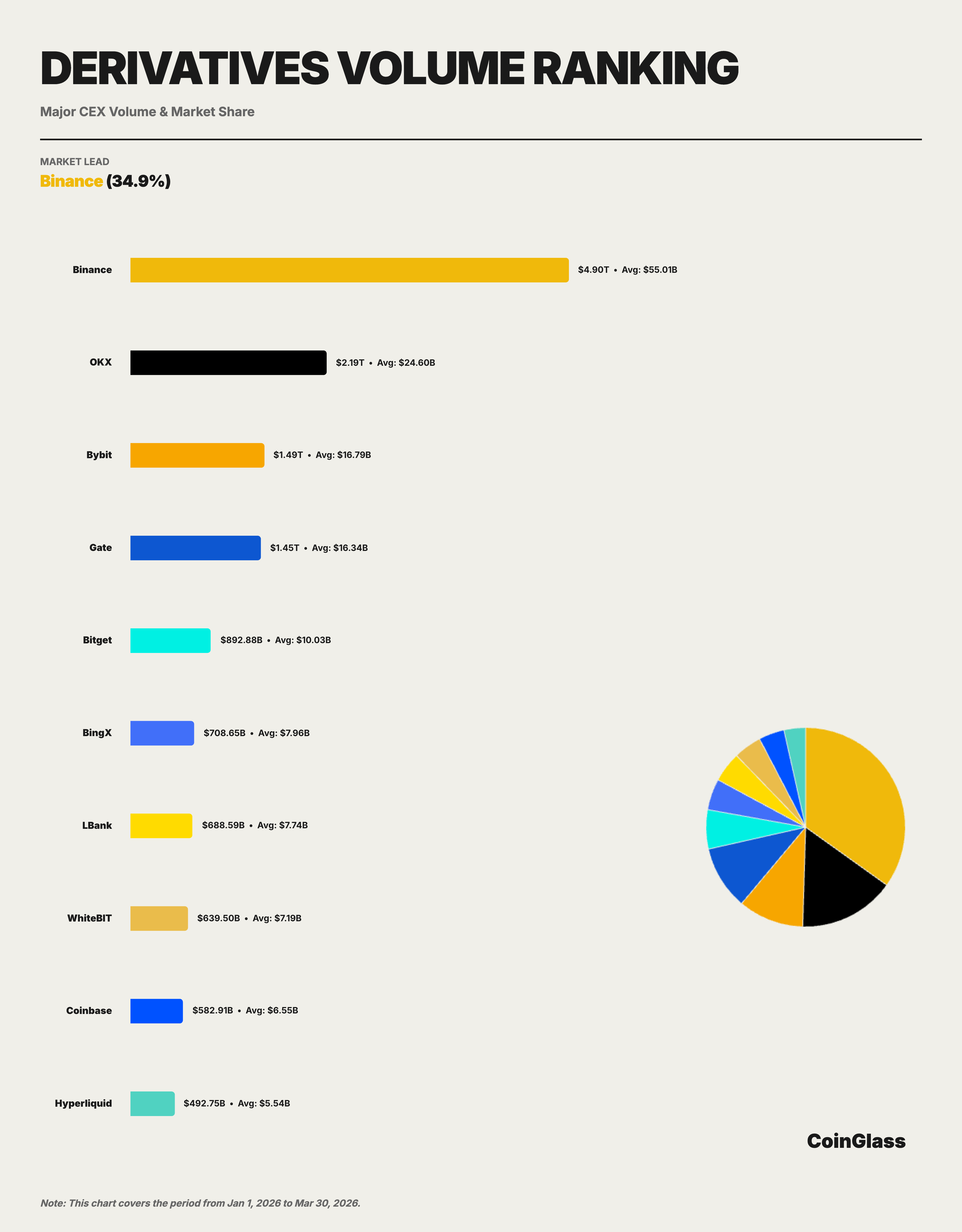 CoinGlass: Q1 2026 Cryptocurrency Market Share Research Report