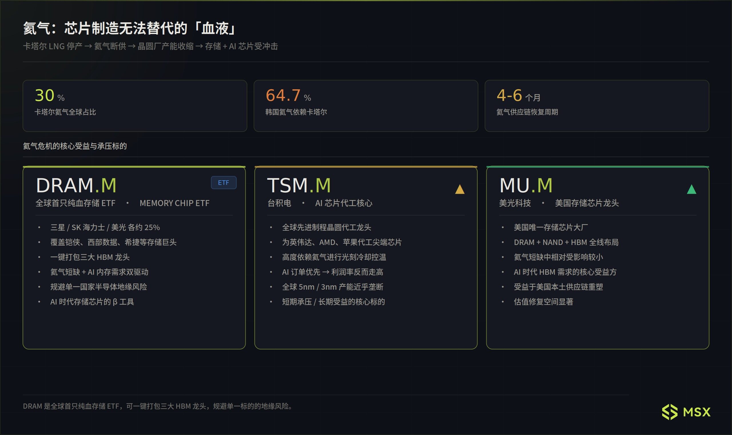 One Article to Understand: All Transmission Chains and Sector Targets of the Global Natural Gas Shortage