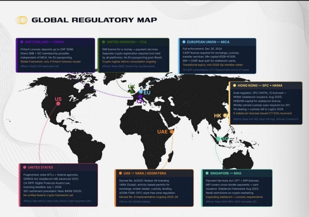 The Endgame of Crypto Neo-Banks: Licenses, Stablecoins, and Super Apps—Who Will Prevail?