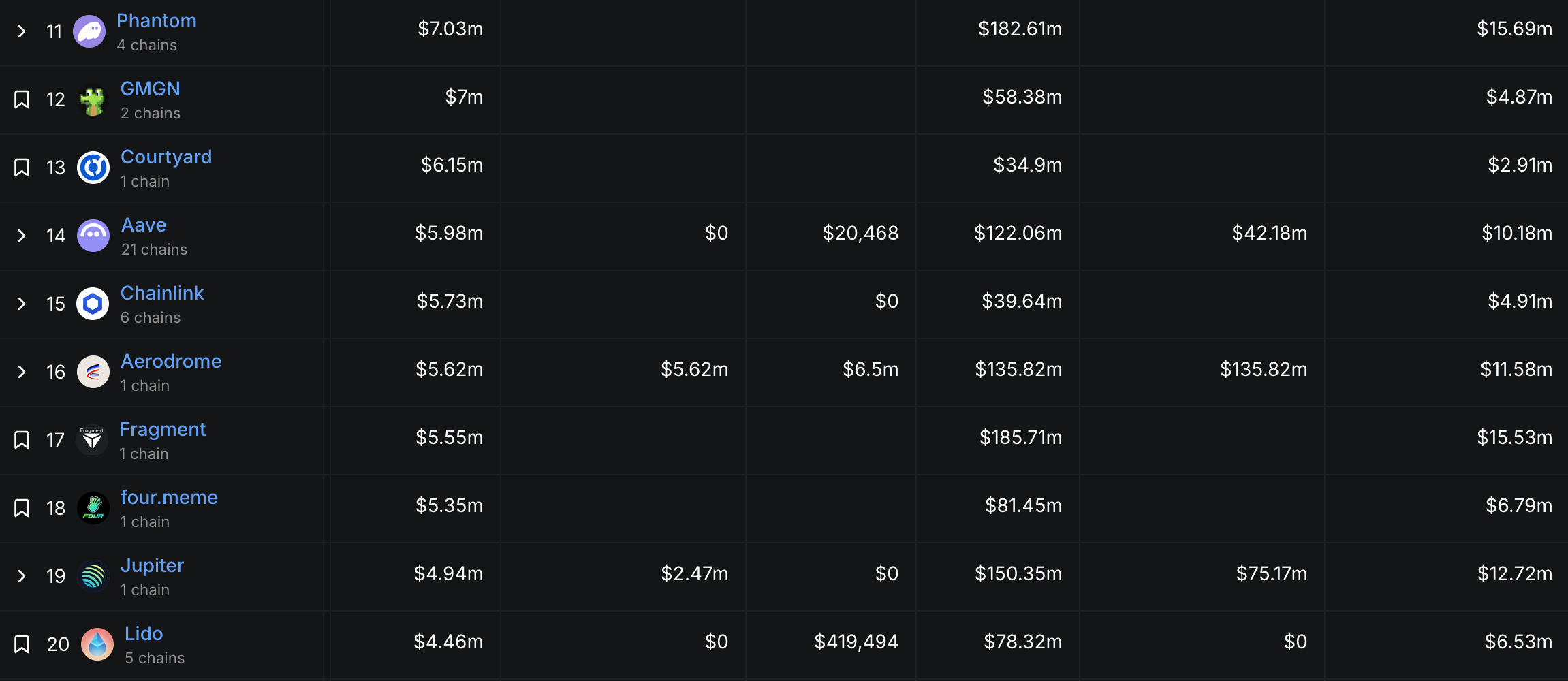 Who's Making a Fortune in the Money-Losing Bear Market?