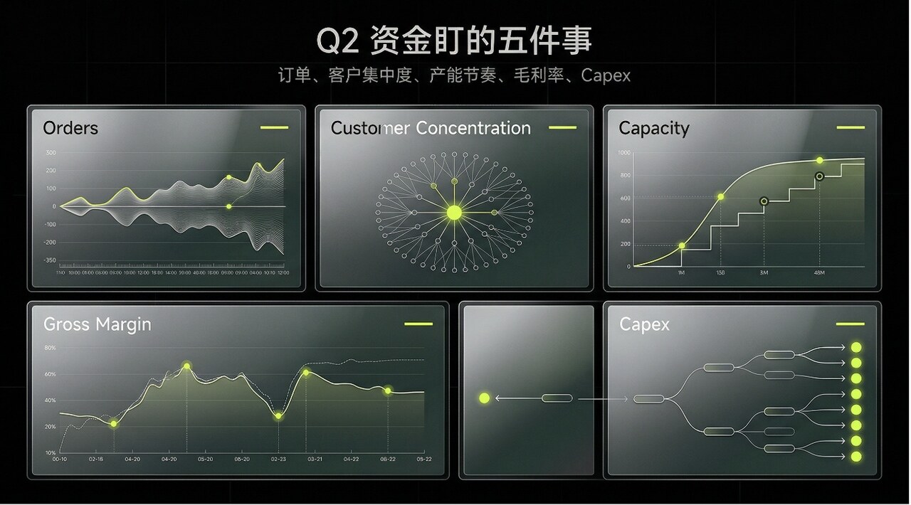 AI Infrastructure Surged Throughout Q1; Who Can Sustain 