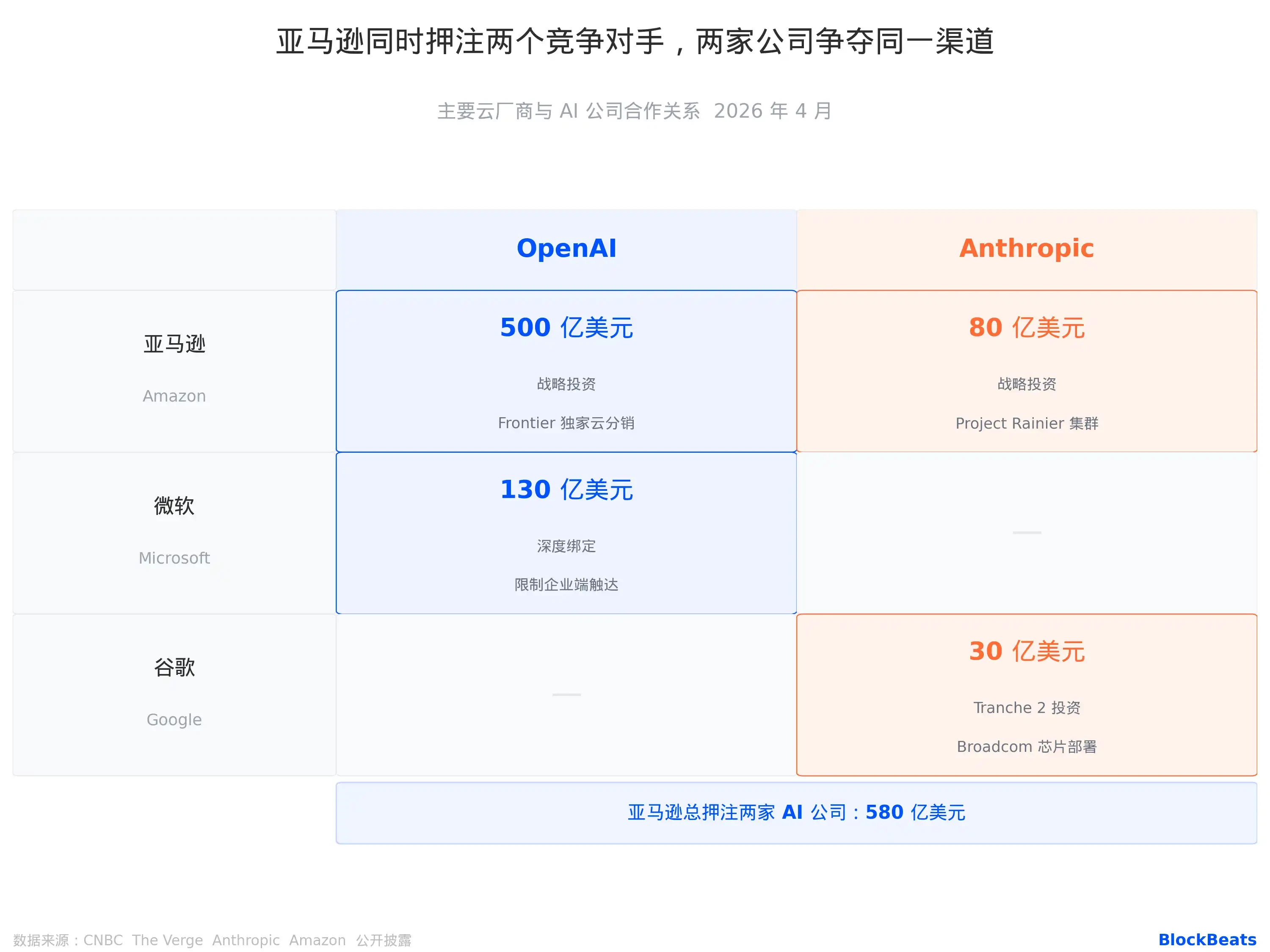 A four-page internal letter, what is OpenAI's game plan?