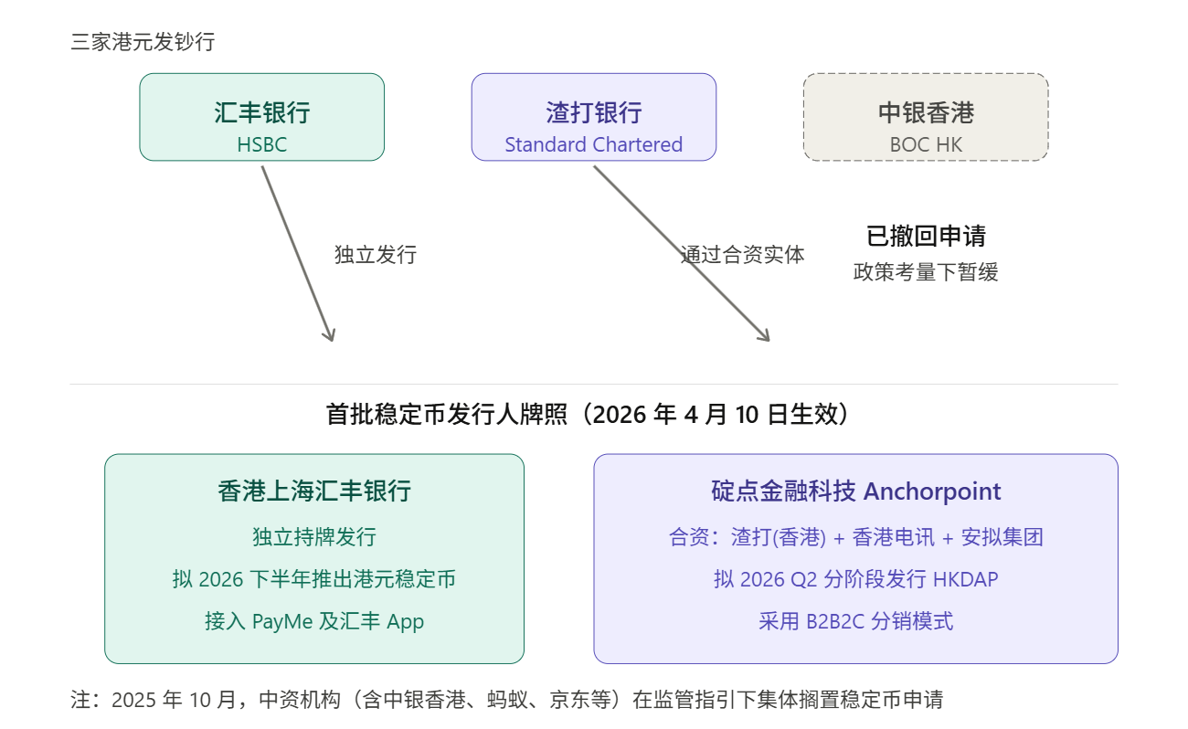 Hong Kong Stablecoin 
