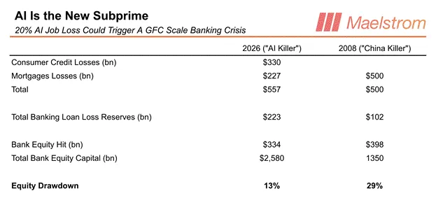 Arthur Hayes: Nearly Zero Trading in Q1, AI Unemployment Wave and Iran War Keep Me on the Sidelines