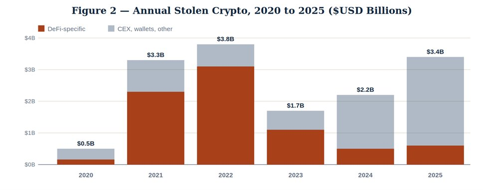 What is the fair interest rate for DeFi? Don't deposit if it's below this number!