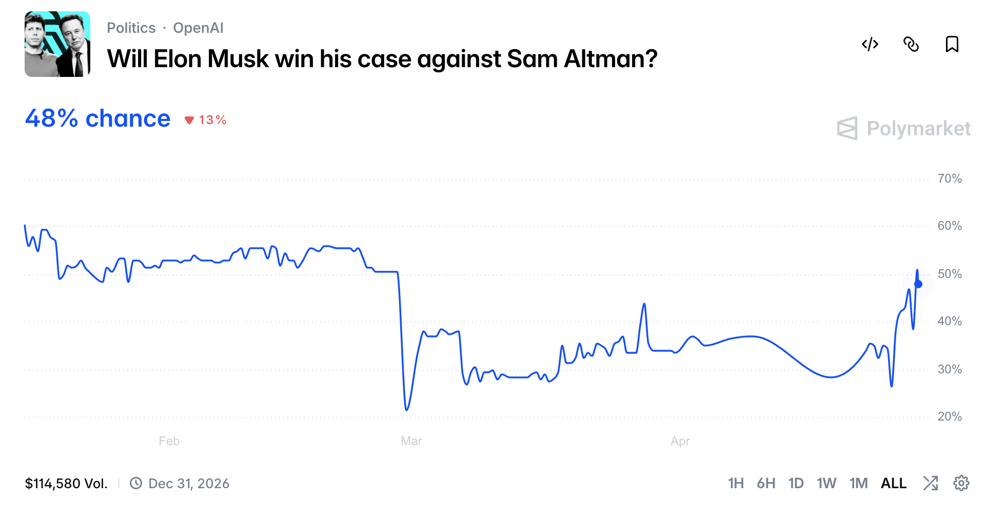 Musk vs. Altman: The Biggest Trial in AI History Has Begun
