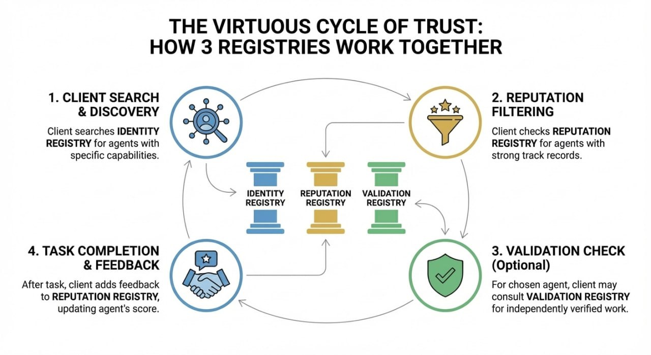 Panorama of Crypto AI Protocols: Starting from Ethereum's Main Battlefield, How to Build a New Operating System for AI Agents?