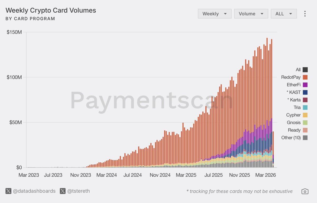 The Endgame of Crypto Neo-Banks: Licenses, Stablecoins, and Super Apps—Who Will Prevail?