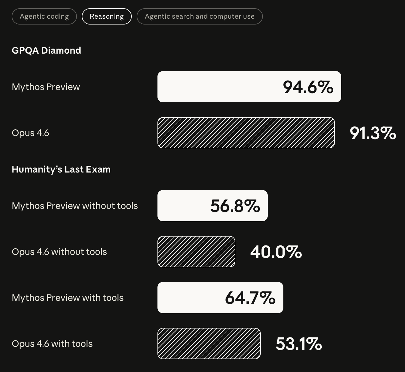 Anthropic Has Created the Most Powerful AI Model in History, But Dares Not Release It...