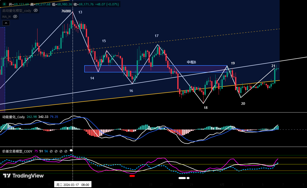 Bitcoin's Short-Term Volatility Does Not Alter Mid-Term Bearish Trend, HYPE Presents Another Long Opportunity | Invited Analysis