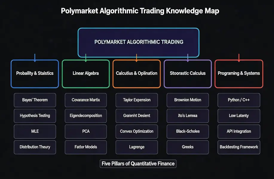 In 2026, How Can Ordinary People Engage in Quantitative Trading