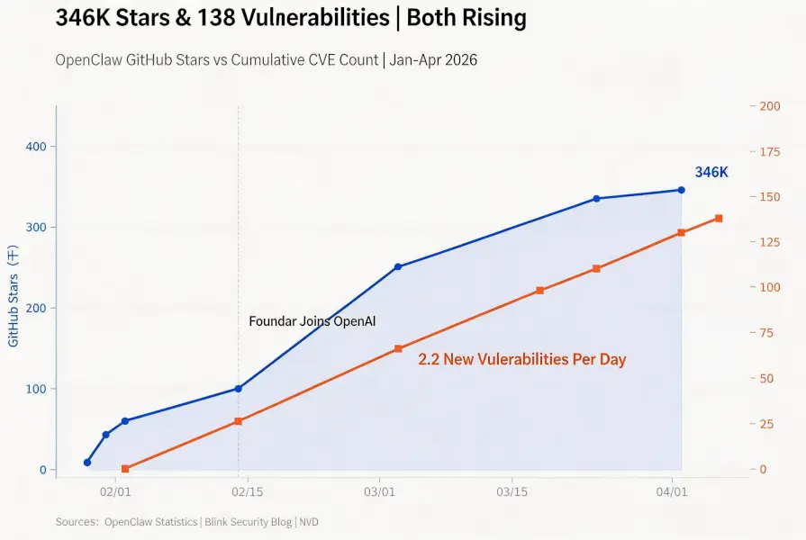 42 Days, 8 Major Versions, 0 CVEs: Hermes Agent, Emerging from Web3, is 