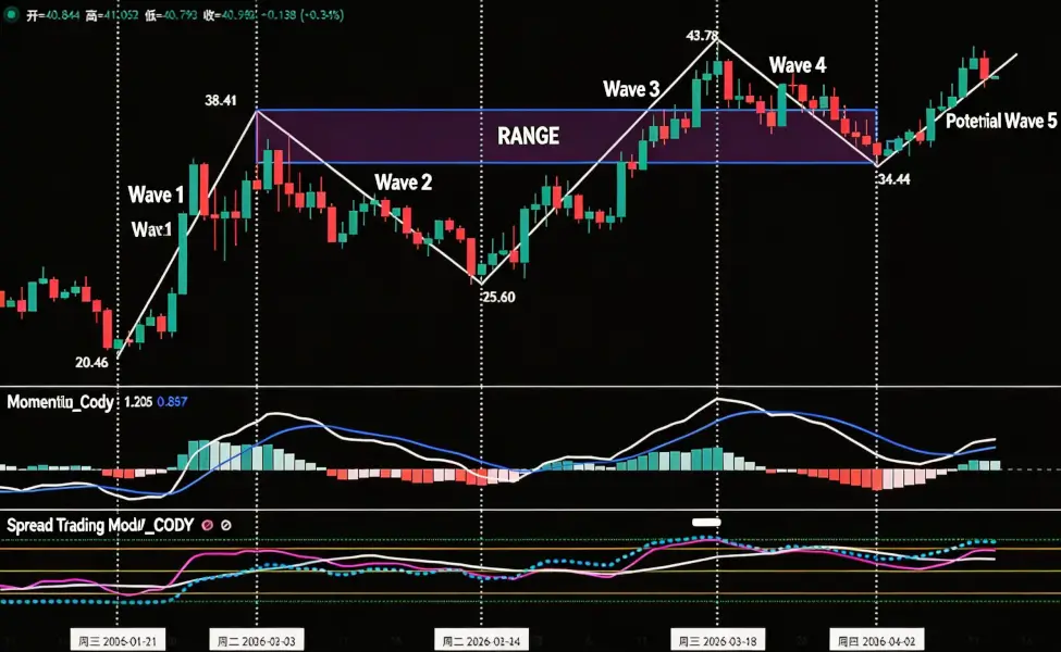 Bitcoin Maintains Bearish Dominance, HYPE Consolidates for Next Move | Guest Analysis