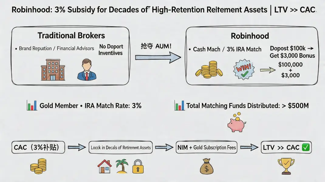 Robinhood's Path to Wealth Management Business Transformation