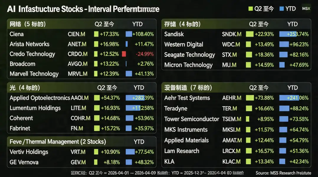AI Infrastructure Surged Throughout Q1; Who Can Sustain 