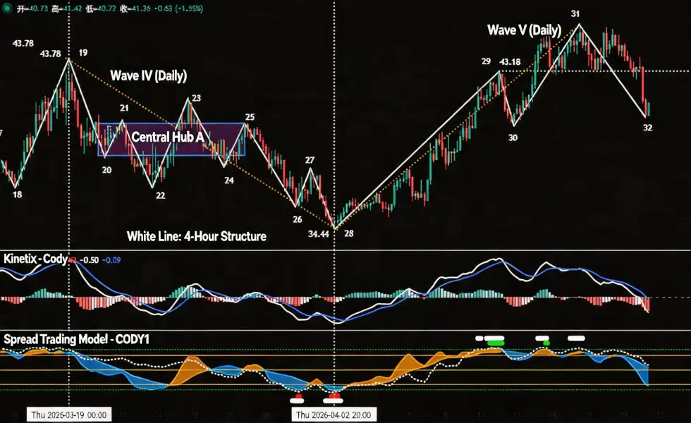 Bitcoin's Range-Bound Battle Between Bulls and Bears Continues, HYPE Faces Critical Support Test of Wave V | Invited Analysis