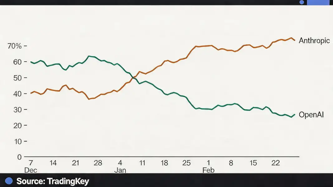 Anthropic's one trillion vs. DeepSeek's 10 billion