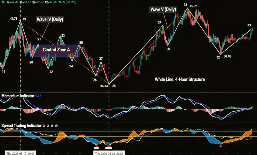 Two key battles are being fought simultaneously, as BTC and HYPE approach a critical directional decision.