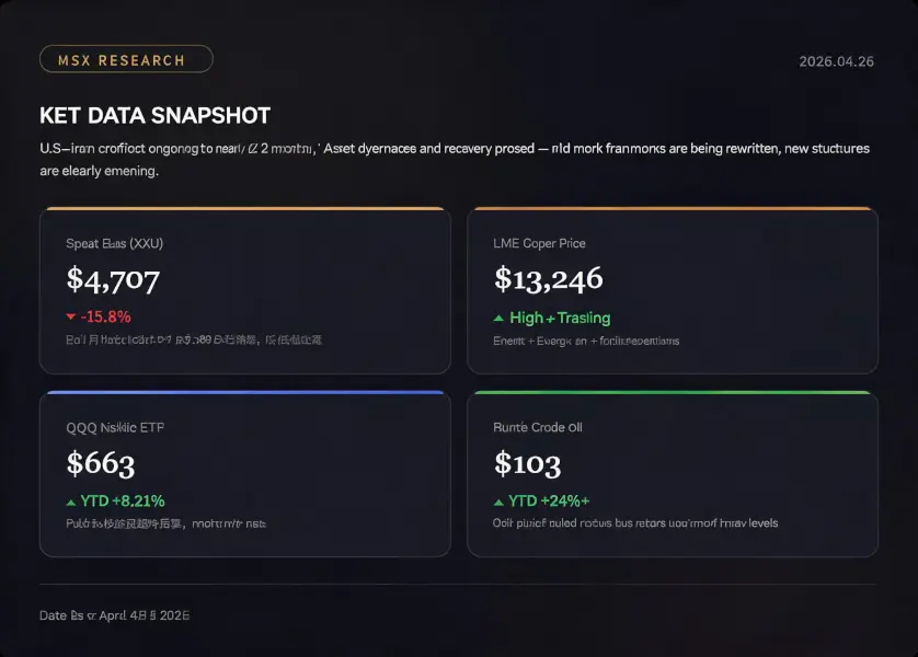 60-Day Conflict Review: Has Global Capital Markets' Pricing of 'War' Really Changed?