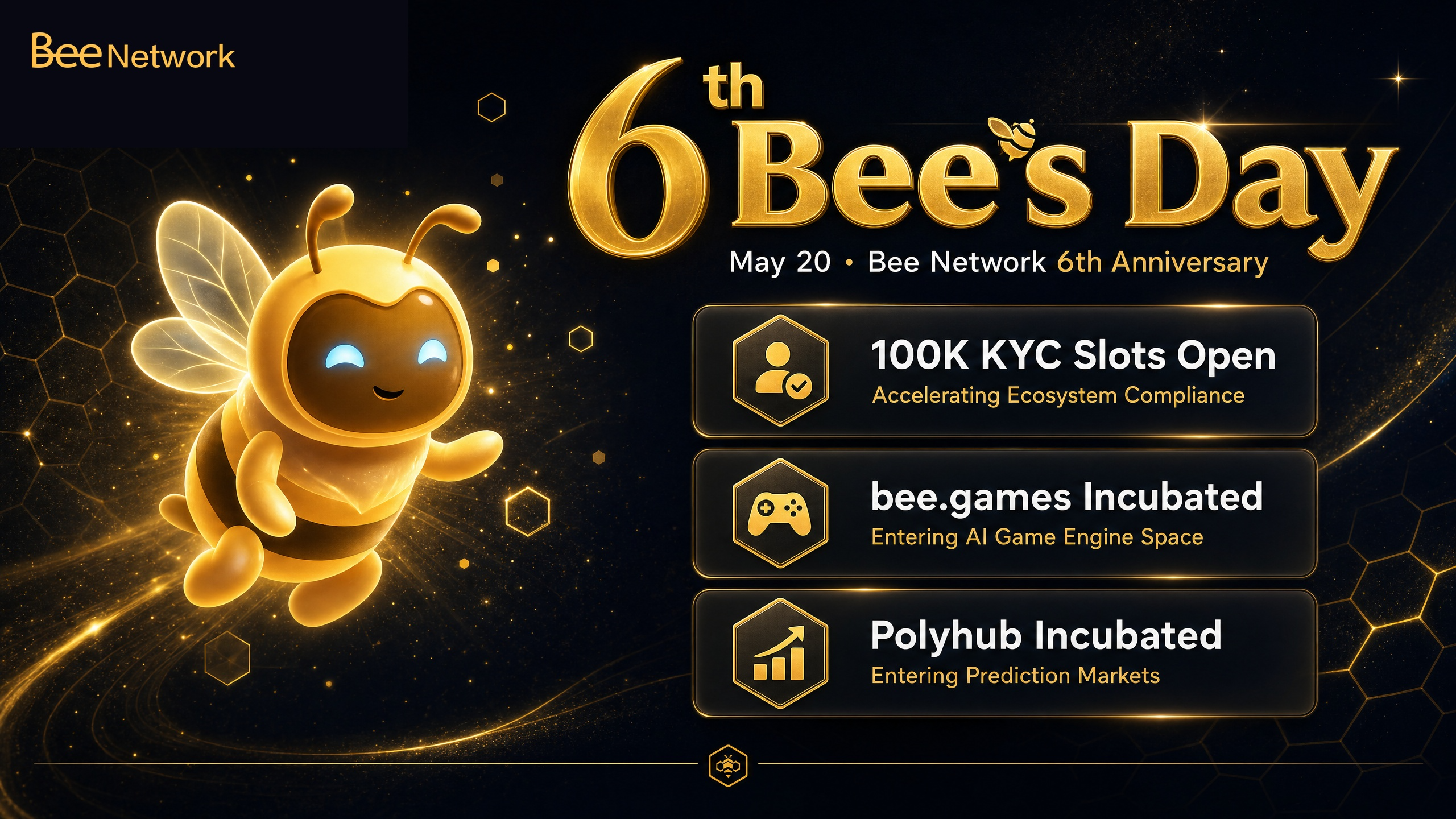 Bee Network Turns Six: 100K KYC Slots, an AI Gaming Play, and a Prediction Market in the Making