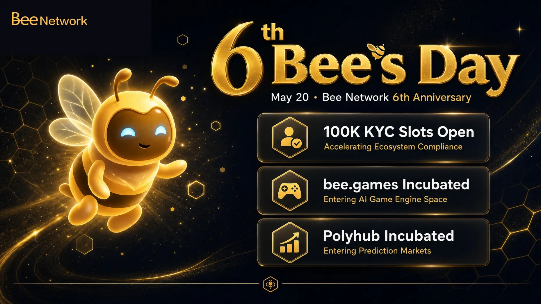 Bee Network Turns Six: 100K KYC Slots, an AI Gaming Play, and a Prediction Market in the Making