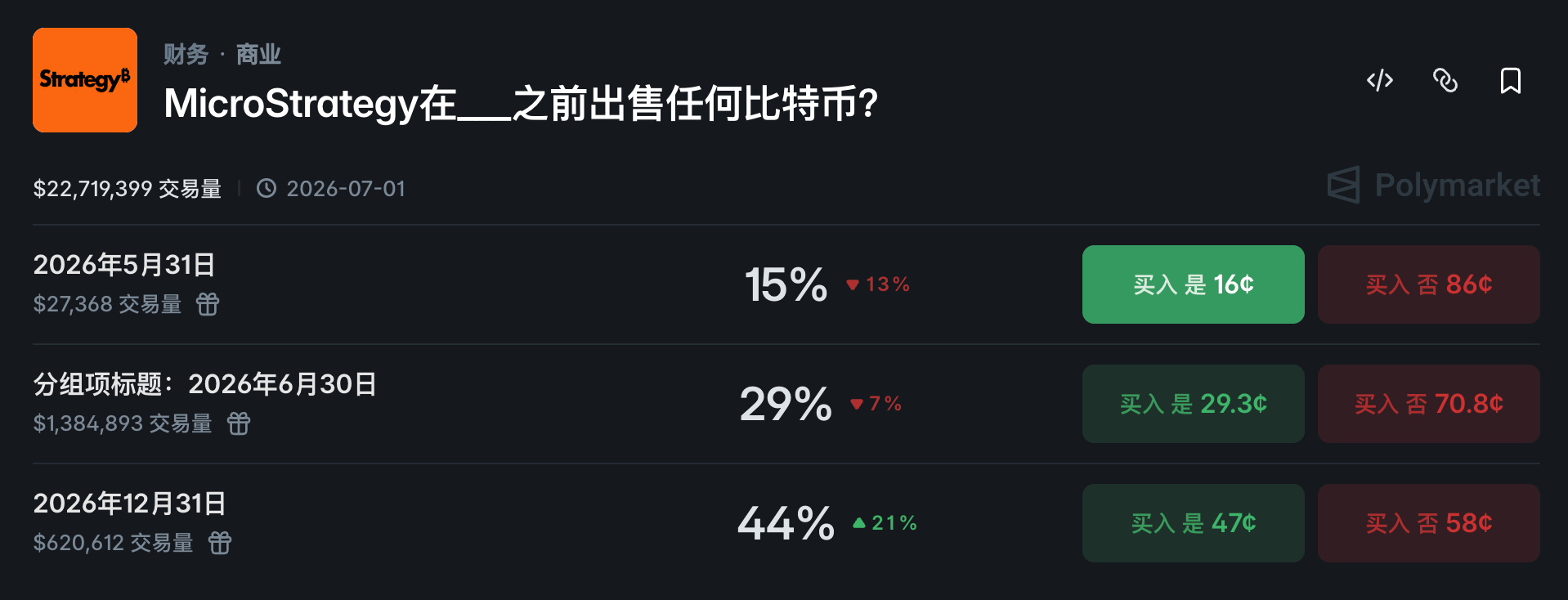 Strategy Q1 Earnings Report: Book Loss of .4 Billion, Sale of Bitcoin to Pay Interest Not Ruled Out
