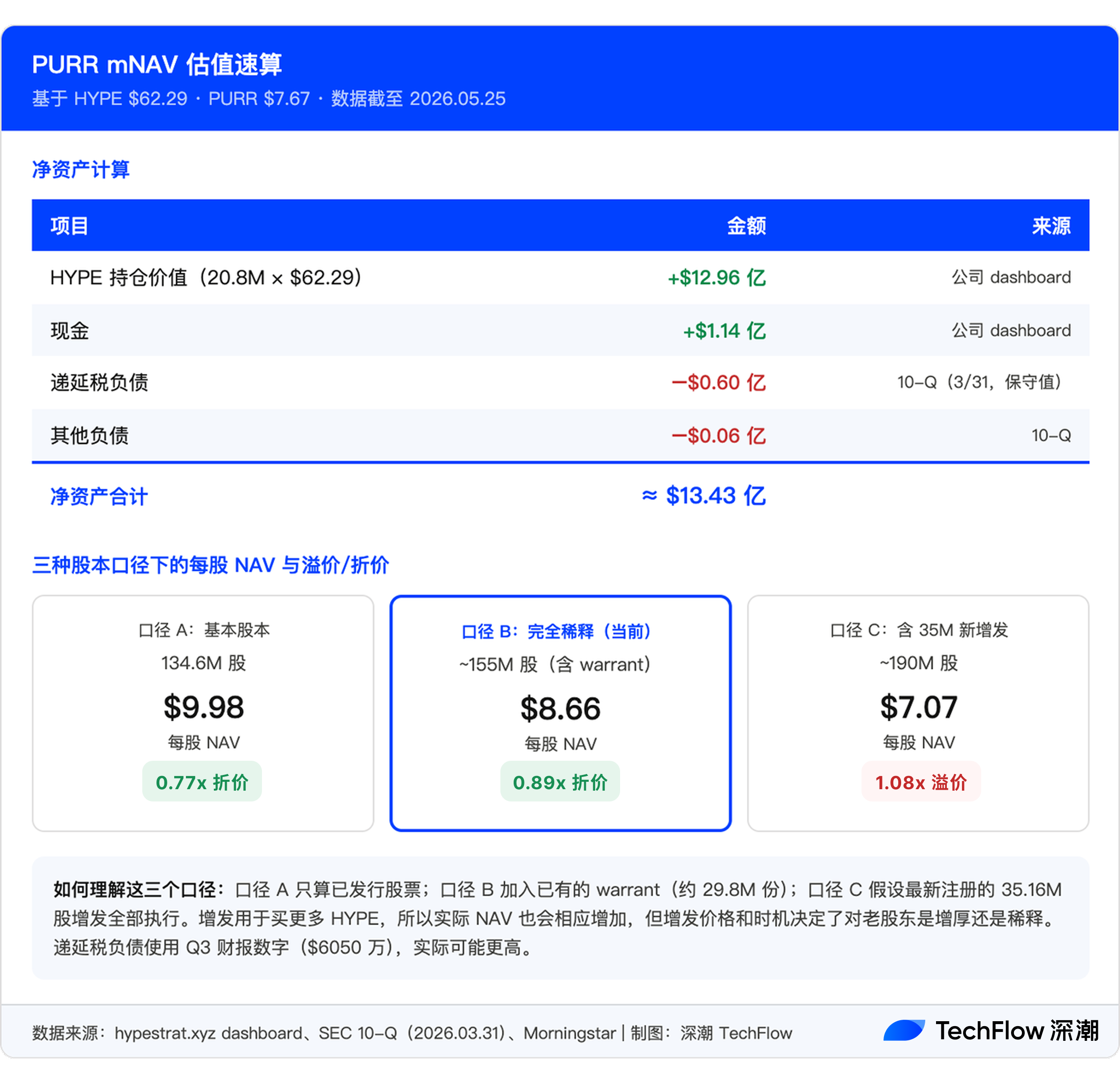 HYPE reaches new highs—is the 'HYPE version of MicroStrategy' $PURR worth buying?