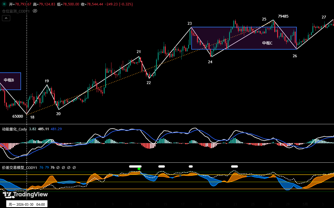 Bitcoin Approaches the ,000 Watershed, HYPE Shows Signs of Potential Reversal | Exclusive Analysis